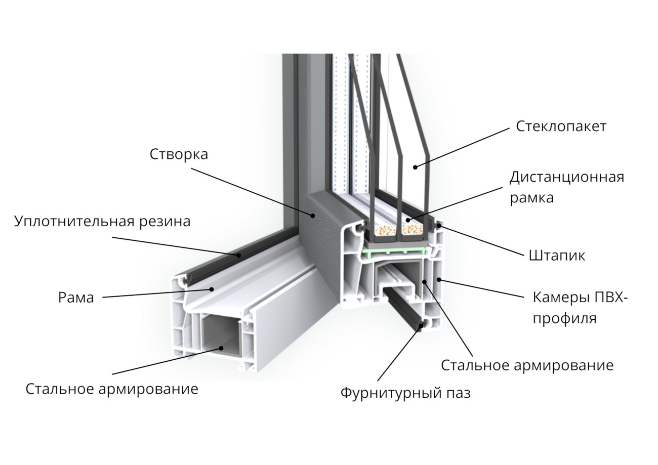 Установка откосов на окна ПВХ